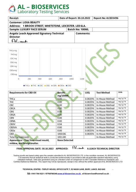 Loxa Beauty 1000mg CBD Face Serum - 100ml