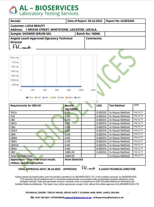 Loxa Beauty 1000mg CBD Shower Serum - 100ml