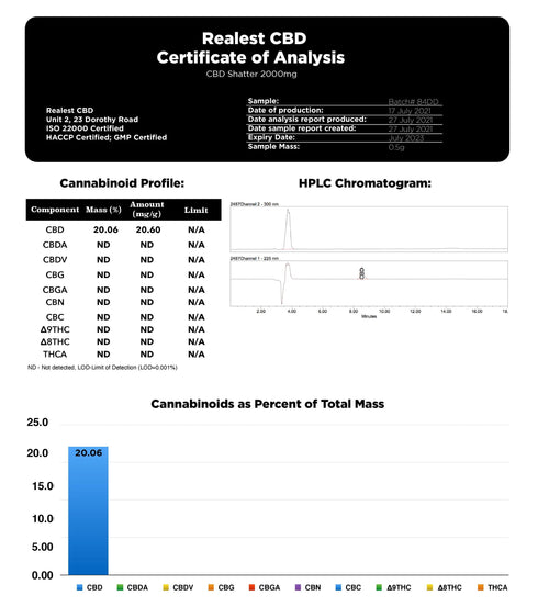 Realest CBD 2000mg CBD Shatter